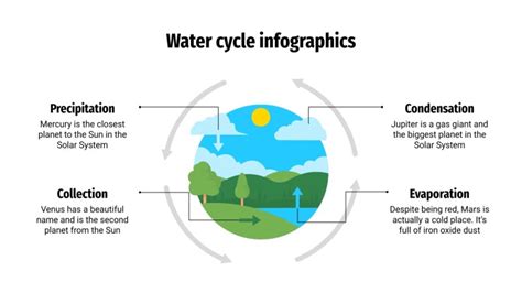 Water Cycle Powerpoint Presentation