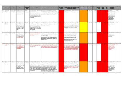 What Is Listed In A Risk Register At Versekering