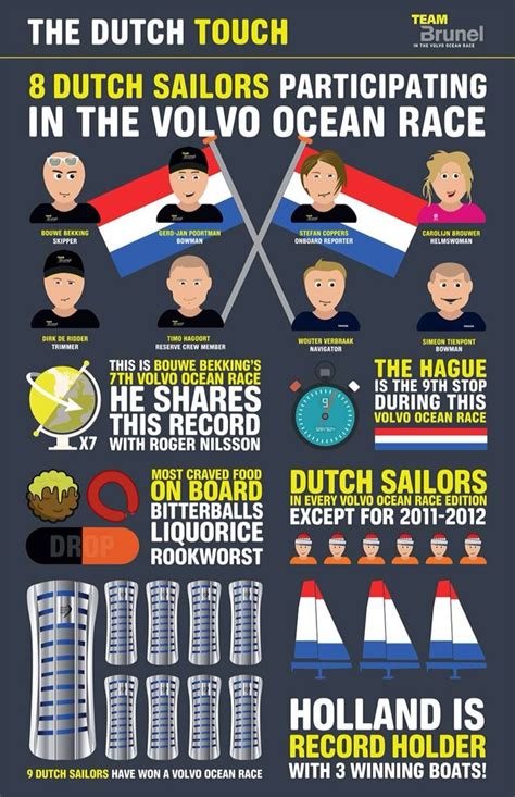 infographic the dutch in the vor