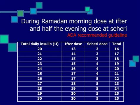 Ppt Ramadan Fasting And Diabetes Mellitus Powerpoint Presentation
