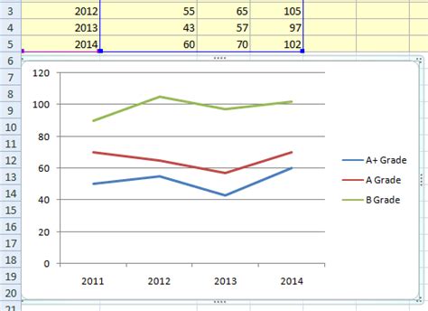 6 Examples Of How To Make Line Graph In Excel