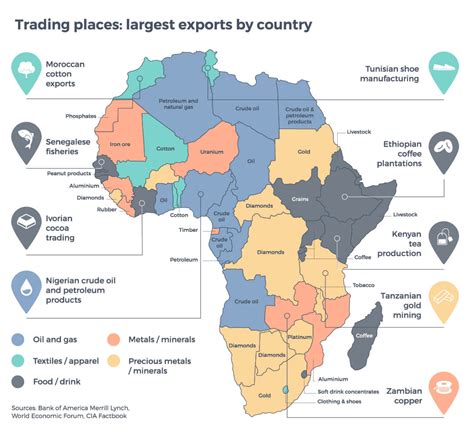 Africa Operating As A Bloc Best For Economic Recovery Furtherafrica