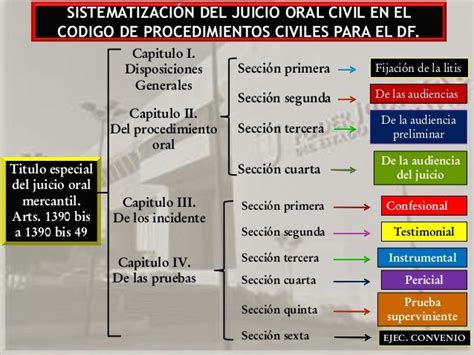 Diapositivas Juicio Oral En Materia Civil