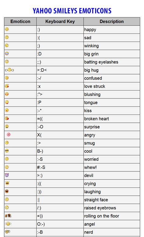 Yahoo Smileys Emoticons With Keyboard Shortcuts Smiley Symbol