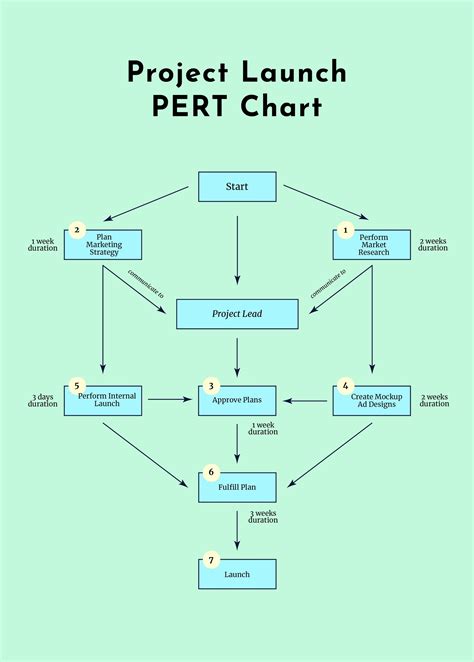 Free Pert Chart Template