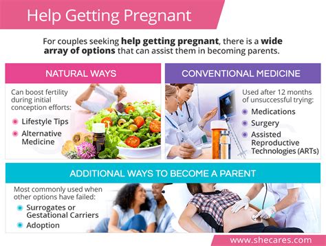How To Help Getting Pregnant Aimsnow7