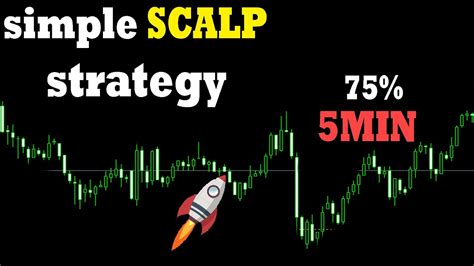 5 Minute Scalping Strategy Daytrading Forex And Crypto 90 Winrate Easy And Profitable Youtube