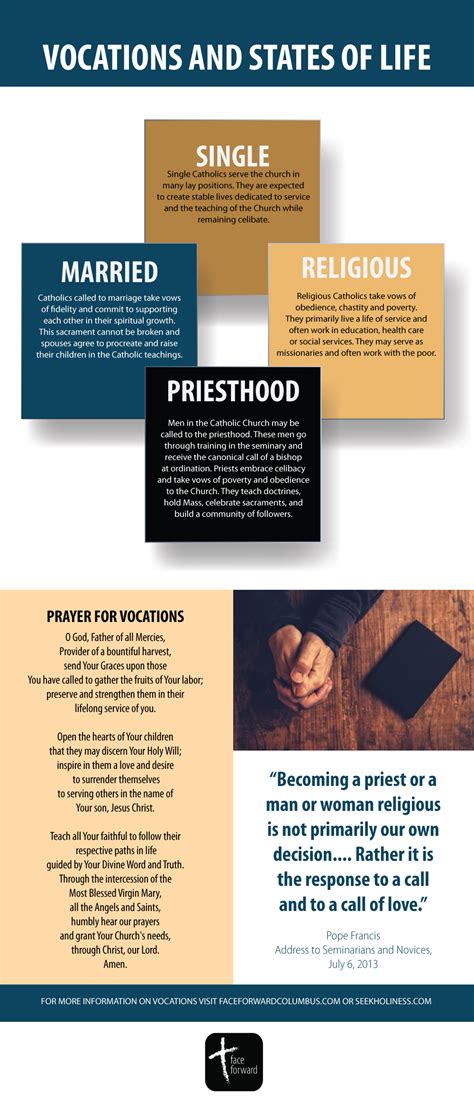 Vocations Infographic States Of Life Single Married Religious