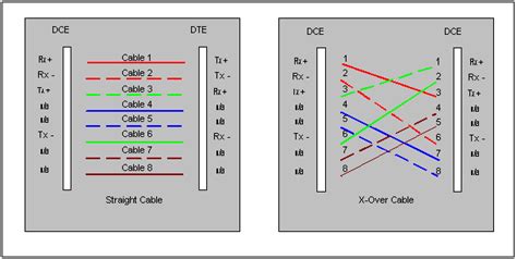 Rj45 wiring diagram of ethernet crossover cable. beyonce pregnant: ethernet rj45