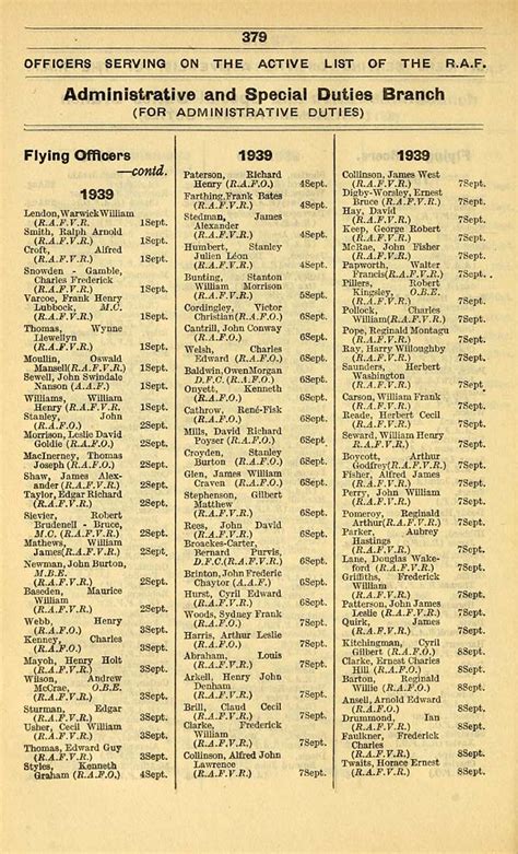 244 Air Force Lists Air Force List Monthly 1940 May