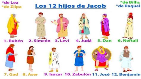 Los Hijos De Jacob Por Sus Nombrespptx