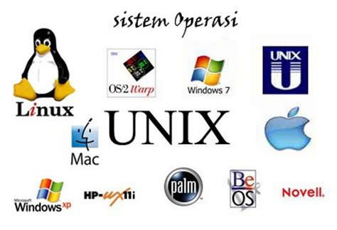 Jenis Sistem Operasi Di Laptoppc Pengertian Fungsinya Vrogue