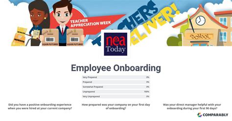 Joining National Education Association Employee Onboarding Comparably