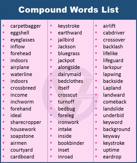 500 Compound Words List With Definition Infographics And Pdf