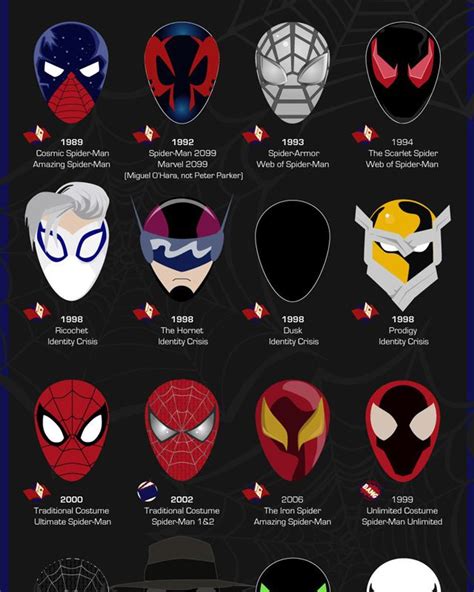 Infographic Examines Spider Mans Coolest Masks — Geektyrant