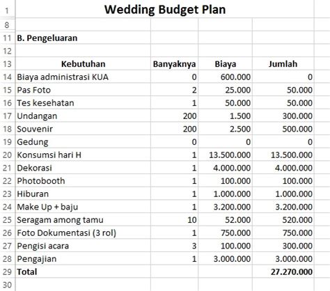 Contoh Rincian Anggaran Biaya Pernikahan Sederhana Imagesee