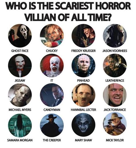 Which One Scares You The Most Horror Movie Icons Horror Movies