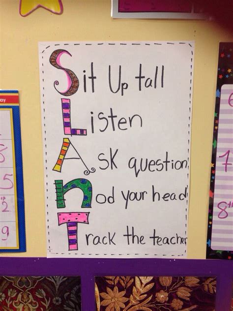 Slant Poster For Classroom Management Anchor Charts Future