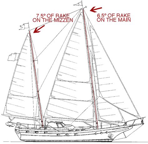 Sail Mast Discount Sales Save 69 Jlcatjgobmx