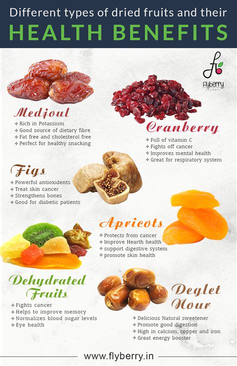 Dry Fruits Benefits