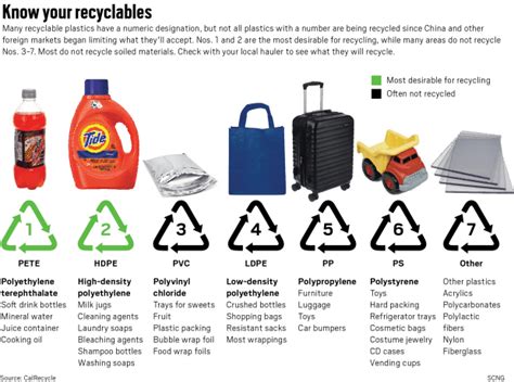 Check spelling or type a new query. Your recyclables are going to the dump and here's why ...