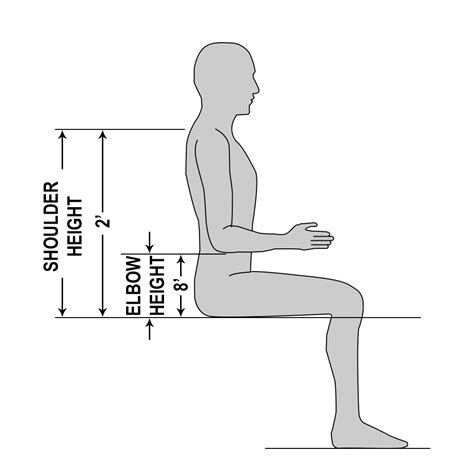 Average Human Sitting Posture Dimensions Required In Interior Design