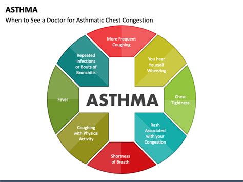 Asthma Powerpoint Template Ppt Slides