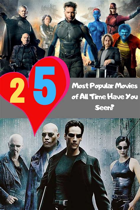 Famous 10 Best Movies All Time 2023