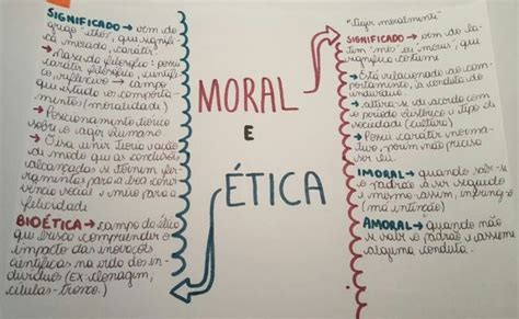 Mapa Mental Sobre Etica E Moral Study Maps Theme Loader