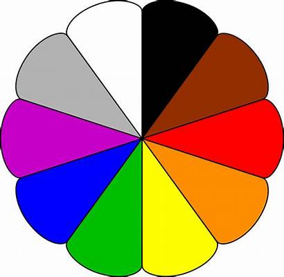 Colors Rainbow Clipart Circle Colours Clipground Circular
