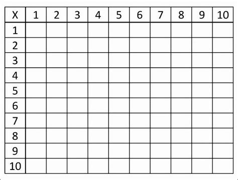 Blank Multiplication Table Printable Connie Electrical
