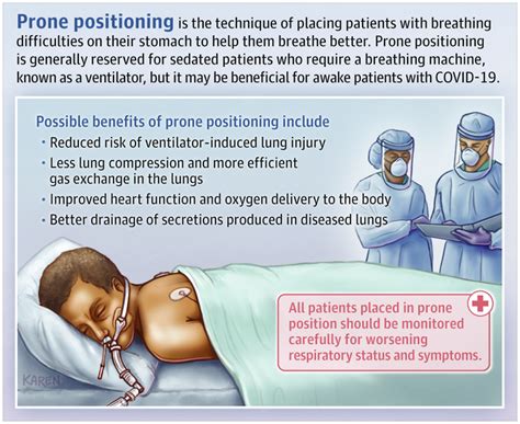 Prone Positioning မှောက်လျက်အနေအထား