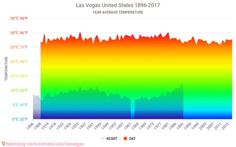 Temperature In Las Vegas In July 2024 Marie Selinda