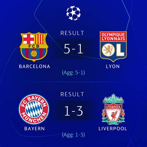 uefa champions league on twitter ⏰ results ⏰ 🔥 messi masterclass sends barcelona to the