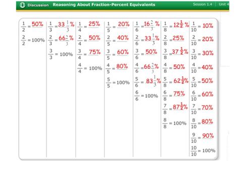 Math Worksheet Fractions Decimals Percents Chart Pdf Fraction Decimal