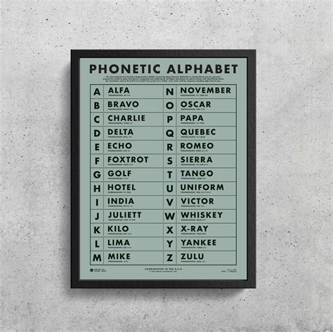 Nato Phonetic Alphabet Printable Customize And Print