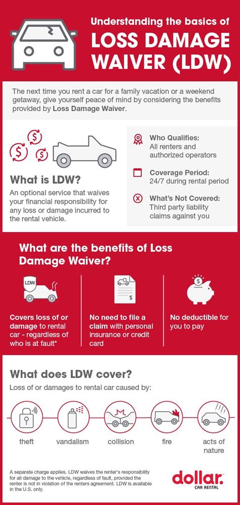 Collision damage waiver (cdw) provides cover if there is damage to a rental car. Collision Damage Waiver Cdw