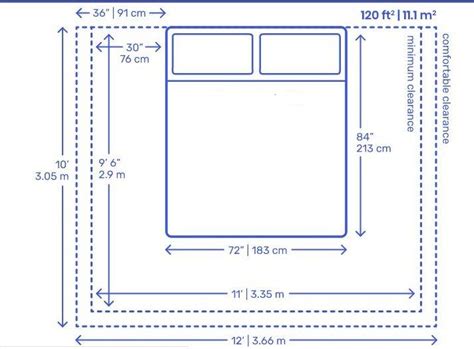 Standard Bedroom Size Useful Standard Bedroom Dimensions Bedroom