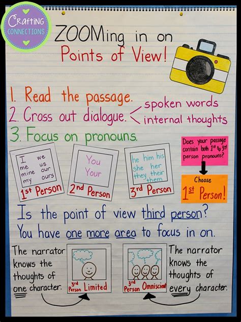 Point Of View Anchor Chart Crafting Connections