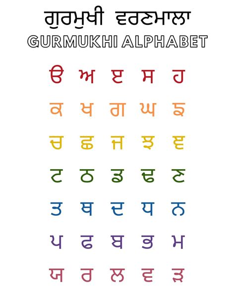 Punjabi Gurmukhi Alphabet Chart Digital Download Only Ph