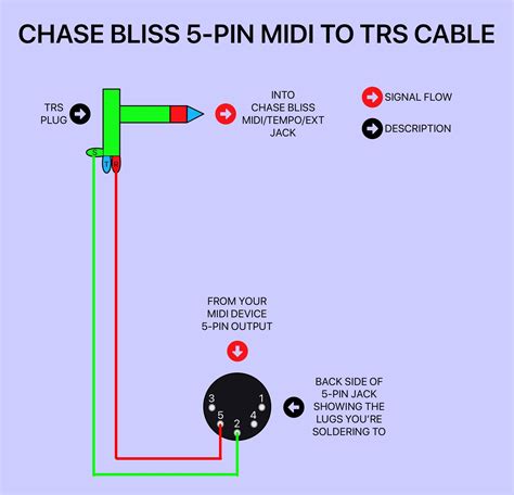 Xlr To Trs Wiring