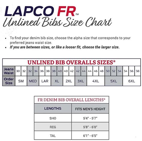 Lapco Flame Resistant Denim Bib Overalls Fr Depot