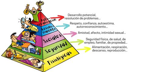 8 3 LA MOTIVACIÓN la pirámide de Maslow y los dos factores de