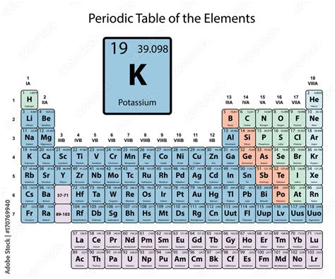 Potassium Big On Periodic Table Of The Elements With Atomic Number