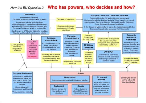 The Staging Of The European Elections Rtucs Blog