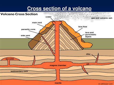 Parts Of A Volcano The Amazing Volcano Phenomenon