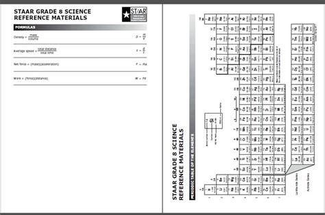 Tm state of texas assessments of academic readiness. Oh, My Science Teacher!: 8th Grade Science STAAR Periodic Table Download | 8th grade science ...