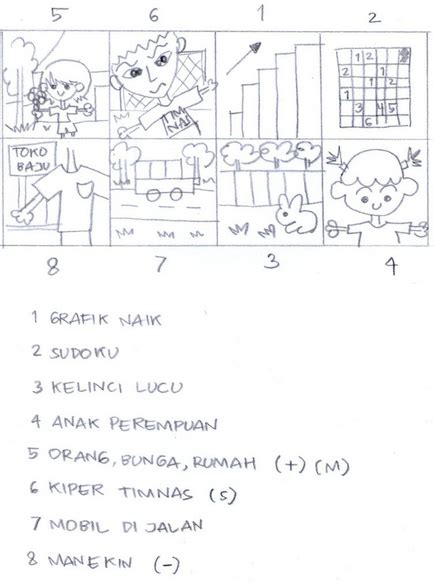 Tes psikotes gambar orang atau draw a person (dap) hal yang sudah biasa dalam tes psikotes kerja. Contoh Soal Gambar Psikotes Lengkap Dengan Pembahasannya