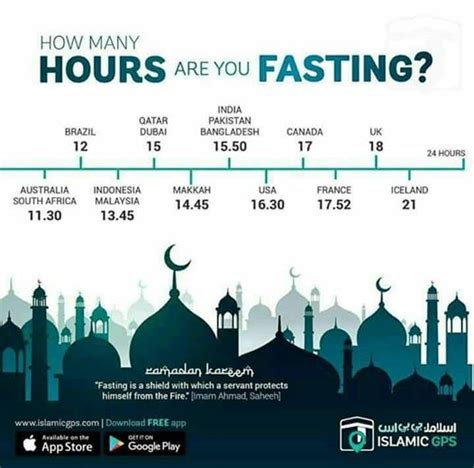 The Ramadan Fast Abdullah Sameer My Journey From Islam
