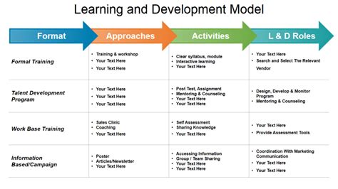 Learning And Development Strategy Template